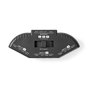sort abs 1024x576 rwy video composite 3x udgang tilslutninger rwy video composite 1x indgang tilslutninger 3-port switch video composite