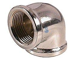 2 1 forkr vinkel