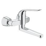 s udv hndv etgr spec euroeco grohe
